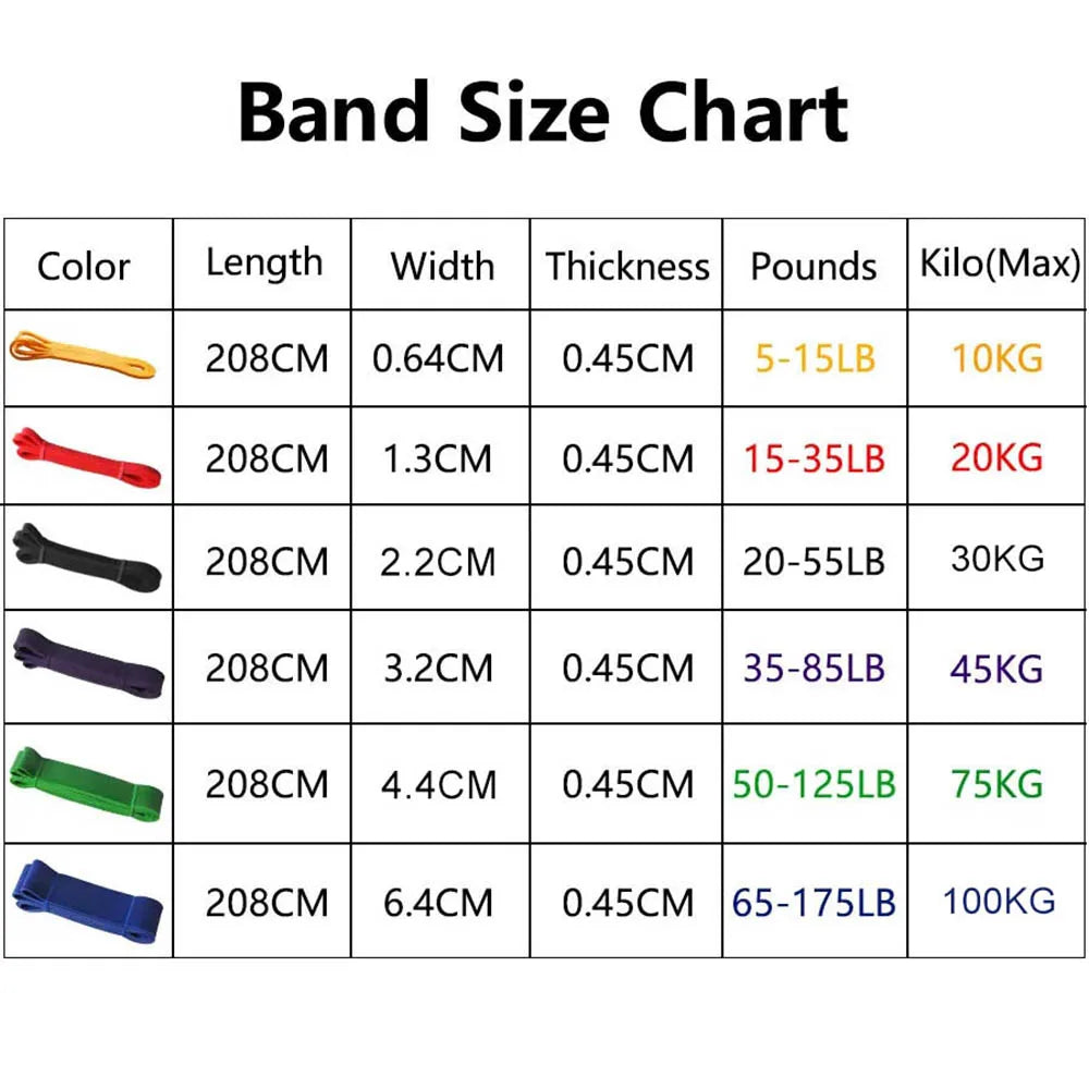 Heavy Duty Latex Resistance Bands for Pilates and Fitness Training - Pull-Up Assist Bands for Home Gym Workouts