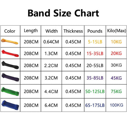 Heavy Duty Latex Resistance Bands for Pilates and Fitness Training - Pull-Up Assist Bands for Home Gym Workouts